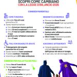 Congedi parentali e malattia dei figli