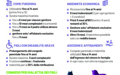 Congedi parentali e malattia dei figli